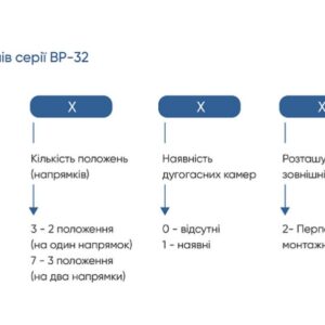 Вимикач-роз'єднувач ВР32-35B71250 250А на 2 напр. з'ємна рук. TAKEL